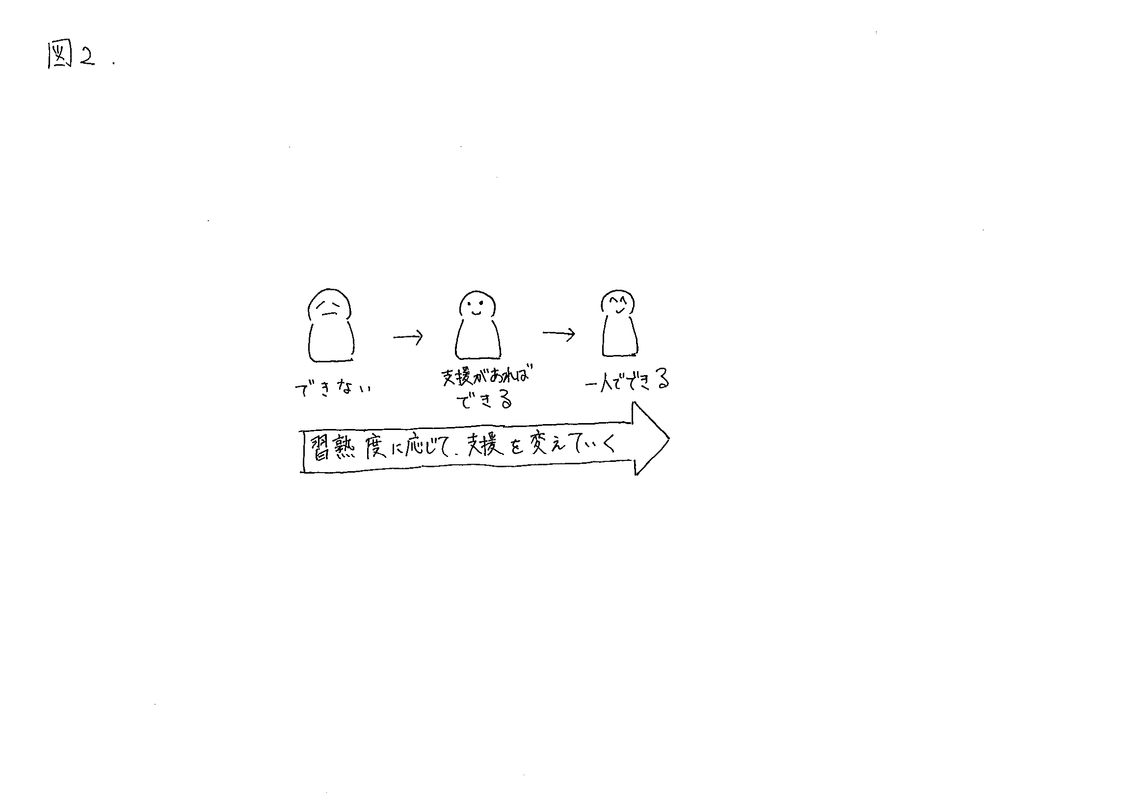 学習支援の特徴